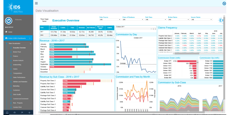 Insurance Analytics | Insurance Data Solutions