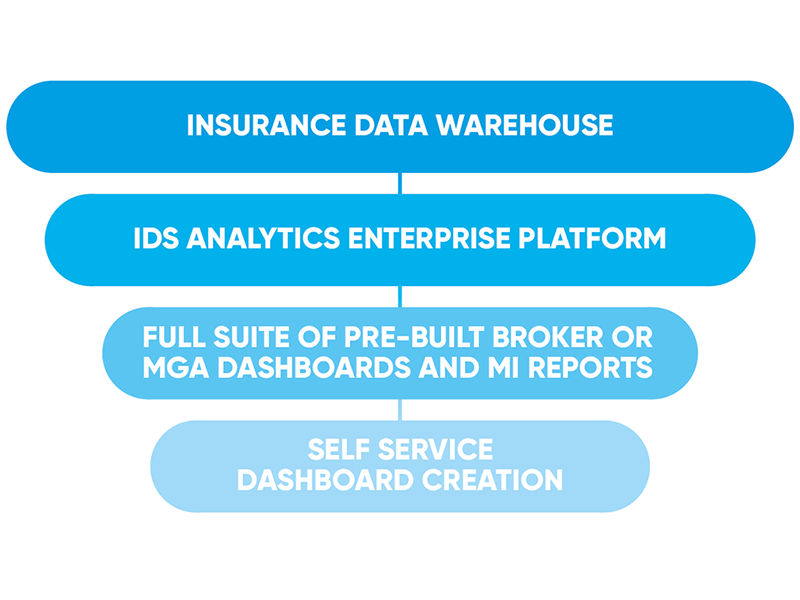 IDS Analytics Component Diagram
