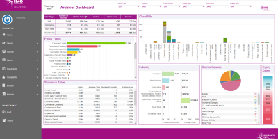 IDS Archiver Dashboard