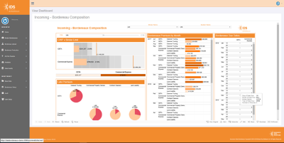 Incoming Bordereaux Dashboard