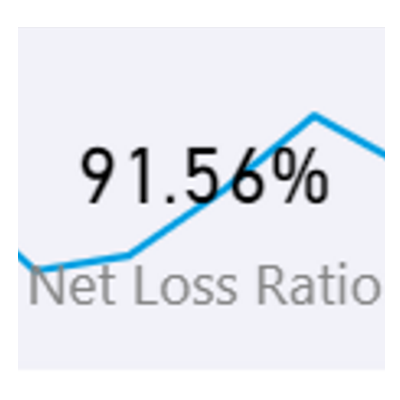 Net Loss Ratio