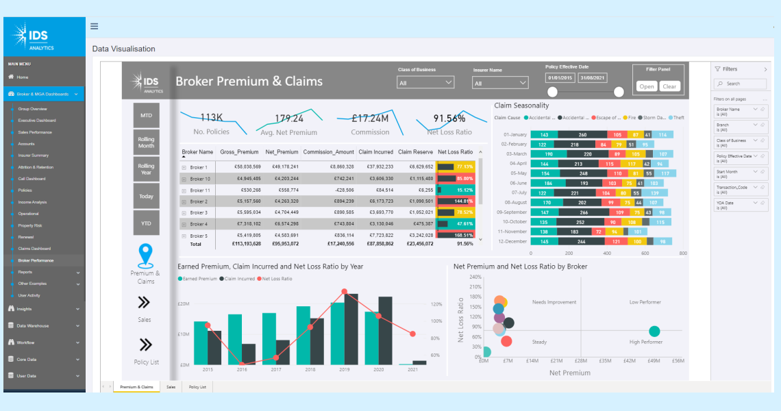 Broker and Trade Analysis