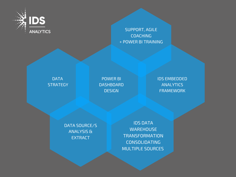 IDS Analytics Components