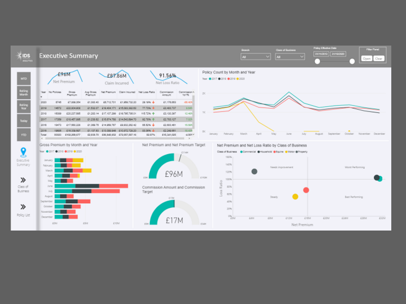 Insurance Analytics Insurance Analytics | Insurance Data Solutions