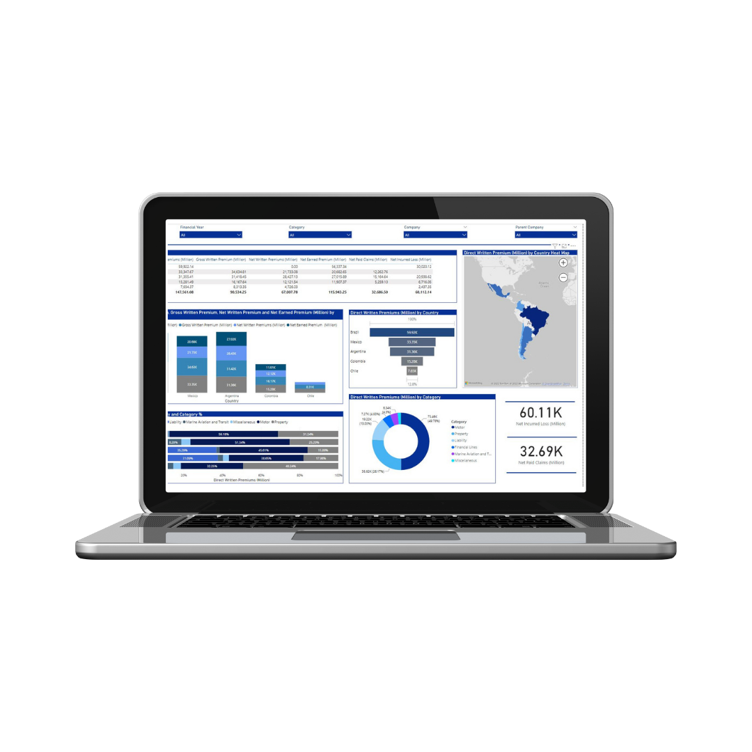Power BI Dashboard Insurance Data 