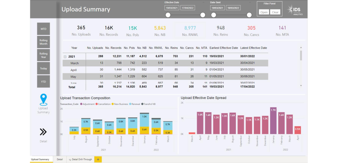 EDI POLICY DATA MIGRATION SOLUTION