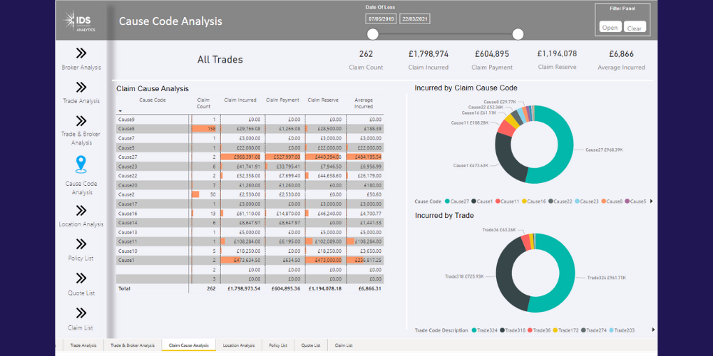Insurance Analytics Insurance Analytics | Insurance Data Solutions