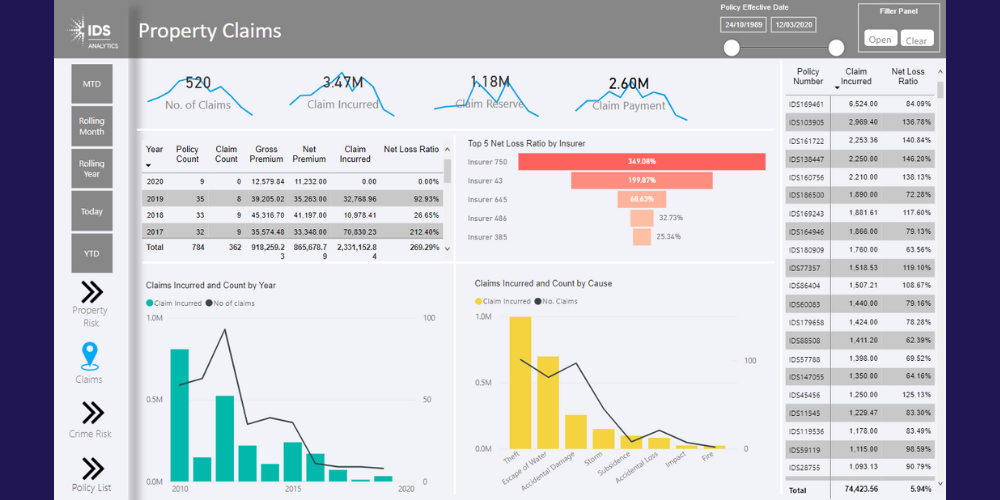 Insurance Data Recod Insurance Analytics | Insurance Data Solutions