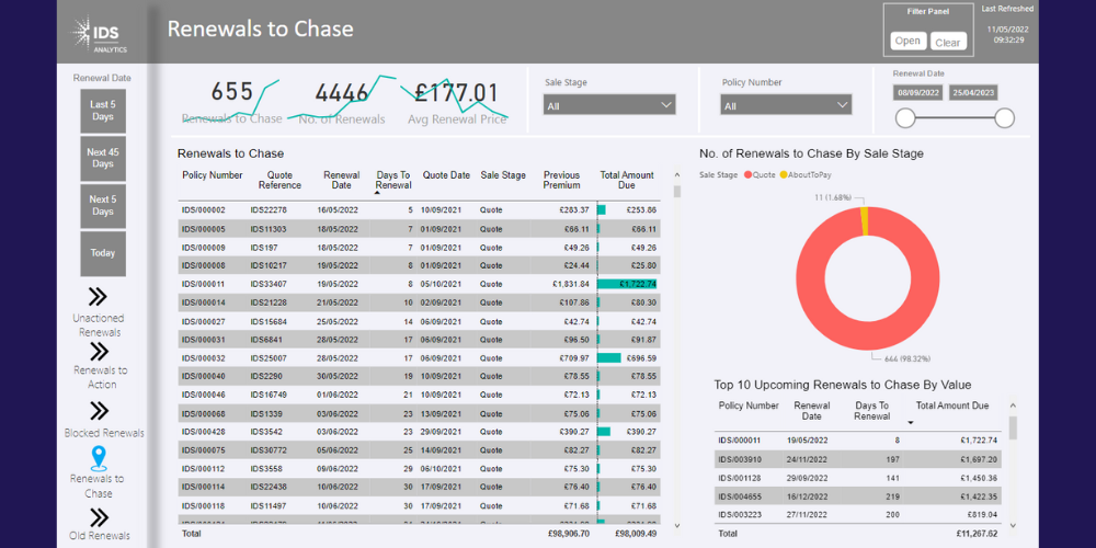 Insurance Calling Data Insurance Analytics | Insurance Data Solutions