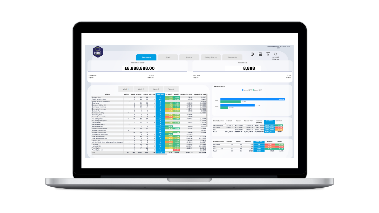 NBS Underwriting Power BI dashboard - Renewal Retention
